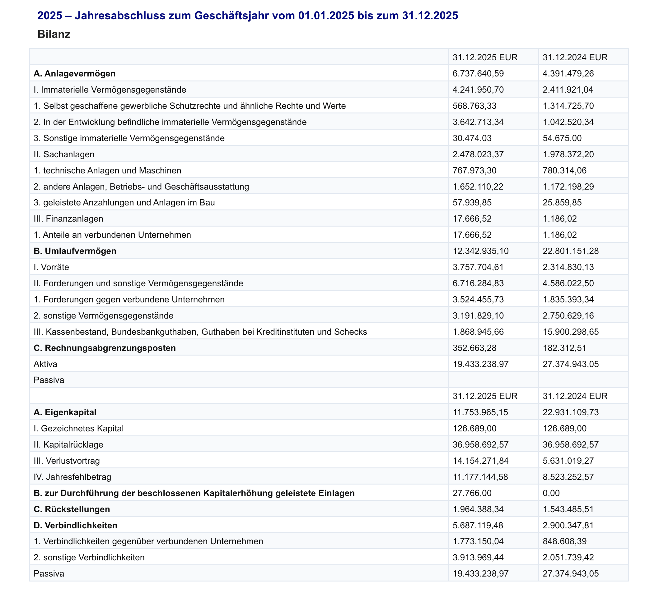 ProxDeal Finanzdaten-Dashboard mit Bilanzkennzahlen und Zeitreihen